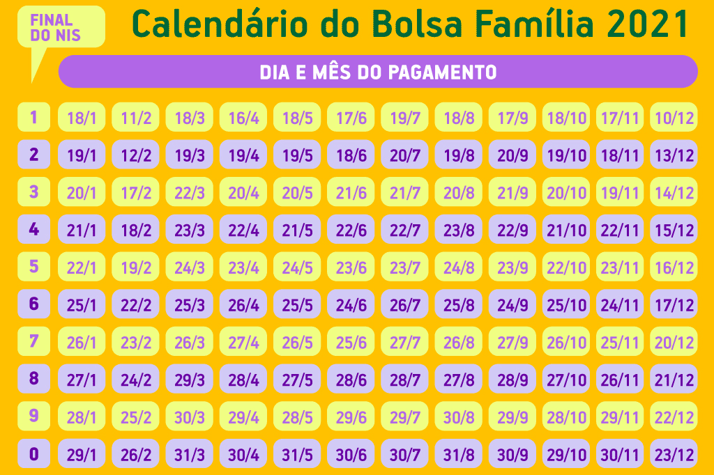Calendário do Bolsa família 2022